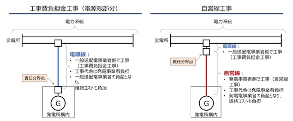 �}9.��ʑ��z�d���Ǝ҂ɂ��H���Ǝ��c���H���@�o�T�F�����R�����