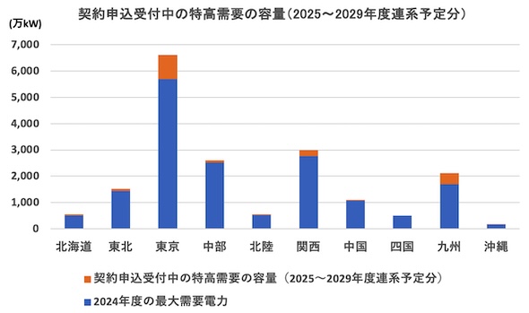 }1._\t̓v̗eʁi2025`2029NxAn\蕪j@oTFzdԋcɕMҍ쐬