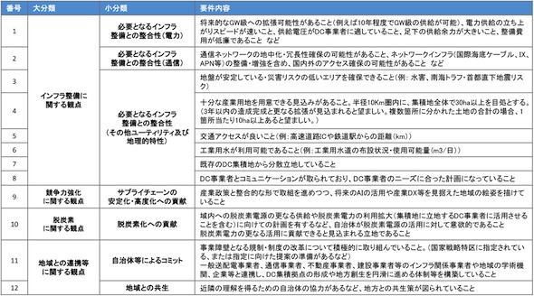 \2.VDCWϋ_̑Iv@oTFbgErbgAgk