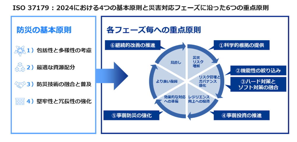 NITEが「蓄電池の安全ガイドライン」の暫定版を公表 安全要件を整理
