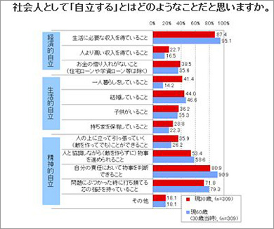 30歳 の男性社会人に聞く 自分を漢字一文字で例えると Itmedia ビジネスオンライン