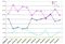 /l/im/survey/articles/0410/07/l_ms_chart.jpg