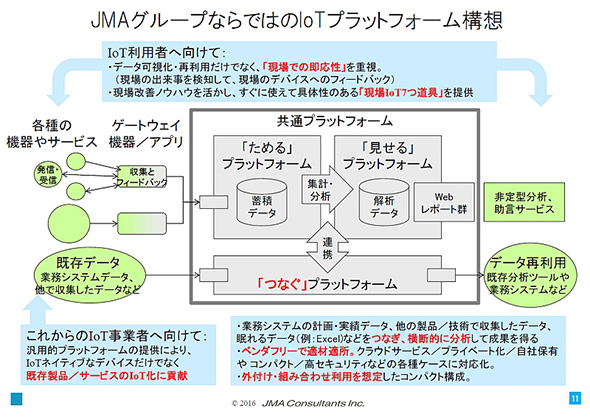 JMACとJMASによるIoTプラットフォーム構想 