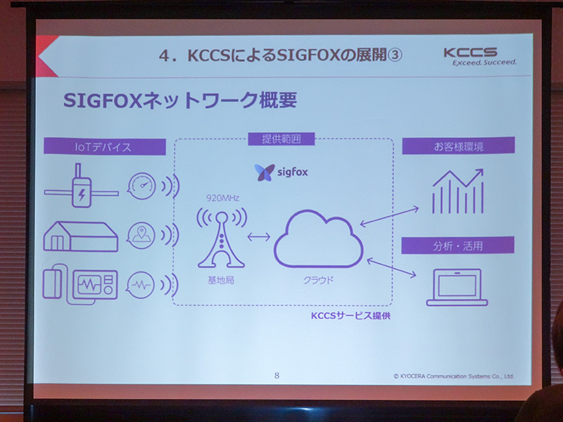 SIGFOX̃lbg[NTv