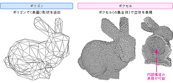 色も材料も接合強度も設計できる3dデータ仕様 Fav って何 5分でわかる 最新キーワード解説 Techfactory