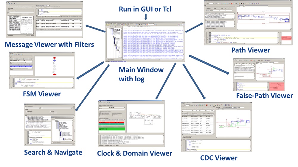 uVisual Verification Suitev