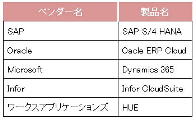 uERPv̈i쐬Foόj