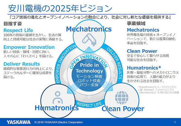 安川電機の「2025年ビジョン」