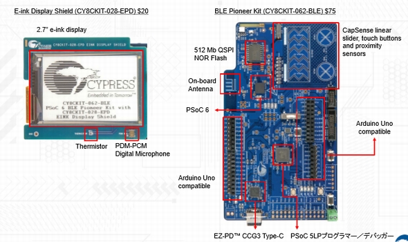 PSoC 6JLbg̊O oTFCypress Semiconductor