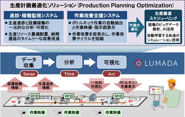 建設工業新聞 新潟