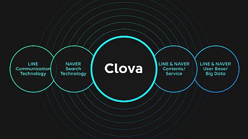 「Clova」の特徴と技術的仕組み