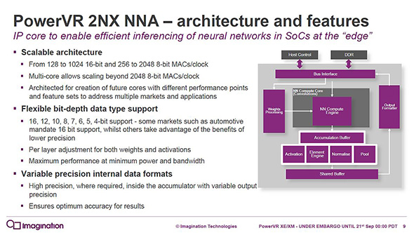 「2NX NNA」の機能と回路構成（出典：イマジネーションテクノロジーズ）
