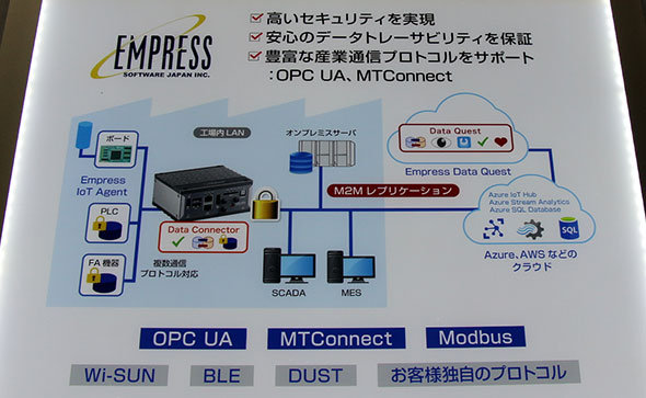 「Empress IoT Platform」の概要
