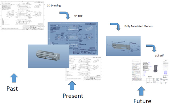 今こそ全ての情報を3dモデルに集約せよ 3d正 の設計を実現する Mbd 超速解説 Mbd 2 2 ページ Techfactory