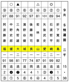 岡山県 福岡県 福島県 を漢字1字でどう表す 都道府県名を1文字にコード化せよ その2 組み込みエンジニアの現場力養成演習ドリル 17 1 4 ページ Techfactory