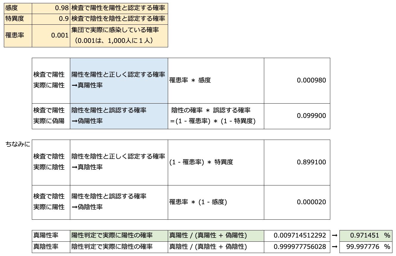 の 陽性 意味 と 陰性