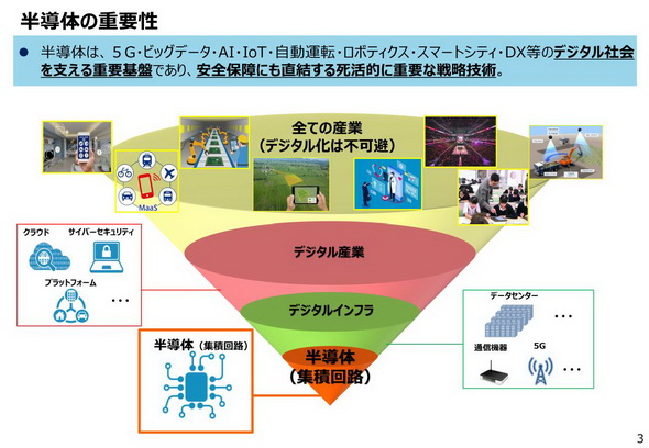 日本の半導体戦略は 絵に描いた餅 大原雄介のエレ 組み込みプレイバック 1 3 ページ Techfactory