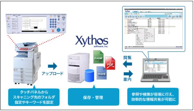  Xythos Connector for imagio̊TvsNbNŊgt