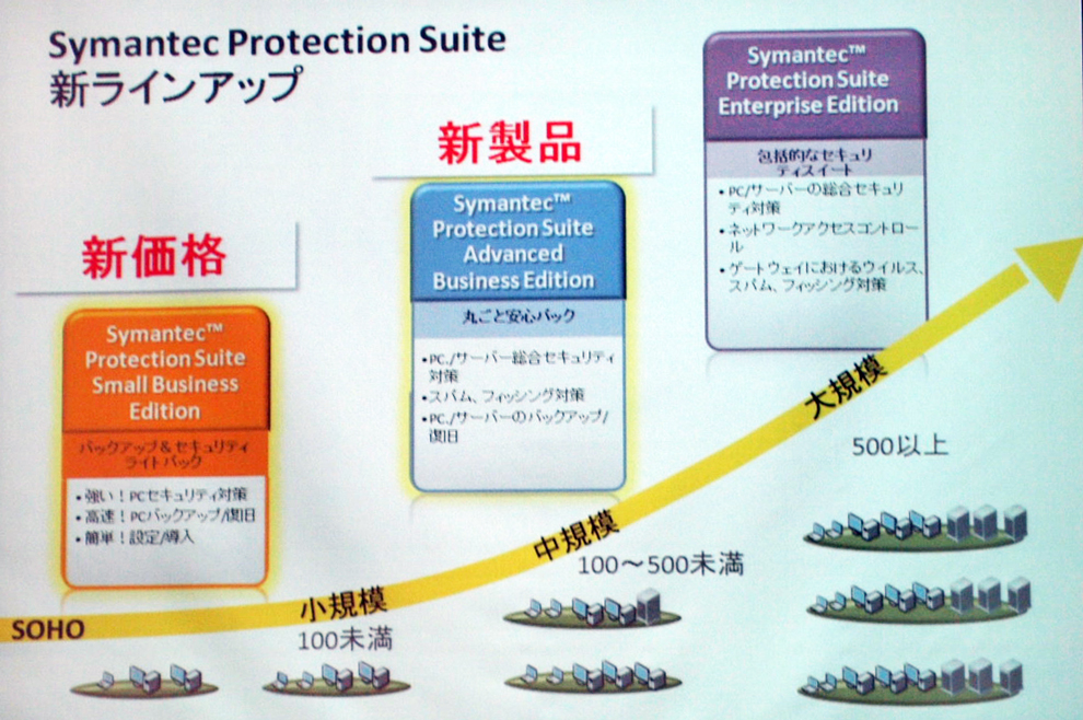  Symantec Protection Suite̊TvsNbNŊgt