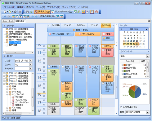 現場メンバーの改善活動を支援する工数 プロジェクト管理ツール Timetracker Fx プロジェクト管理ツール紹介 デンソークリエイト編 Techtargetジャパン システム開発