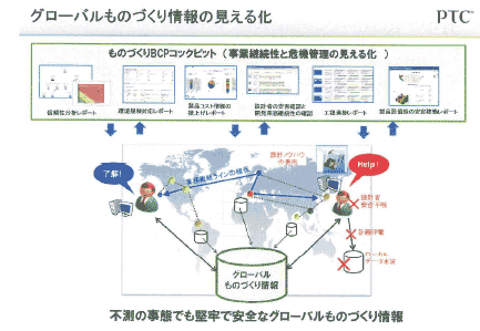 グローバル分散を実現したPLMシステムの災害対応の概念図