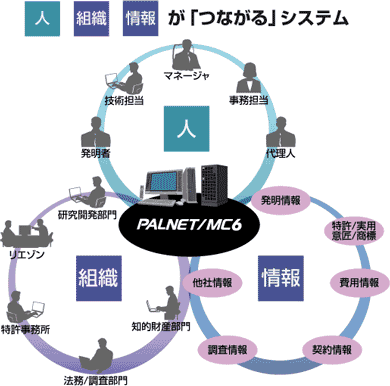 PALNET/MC6の適用範囲イメージ