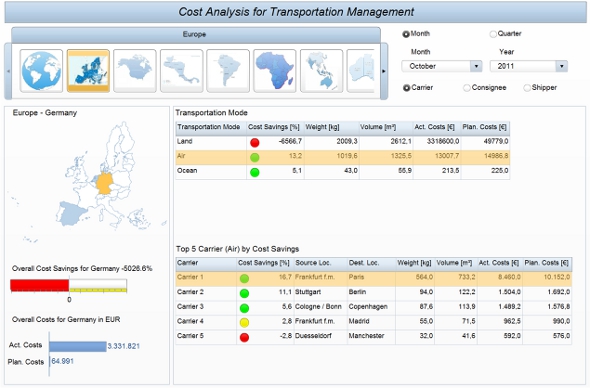 「SAP Transportation Management」の輸送コスト分析画面