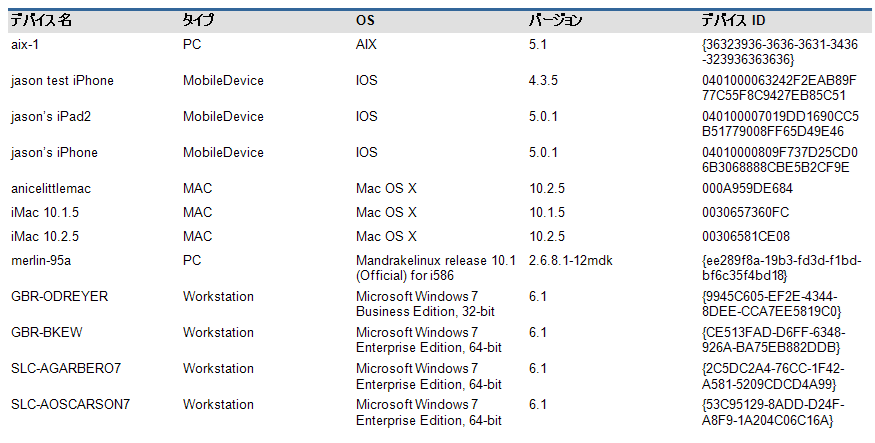 }1@ LANDesk Management Suite 9.5̃|[gʁBe펑YIɌmAꌳǗłsNbNŊgt