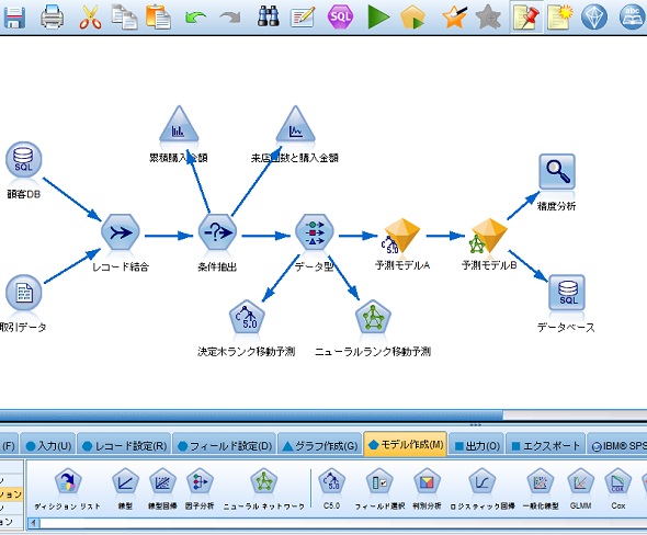 日本航空も活用、DWHでビッグデータ予測分析も可能な「IBM SPSS