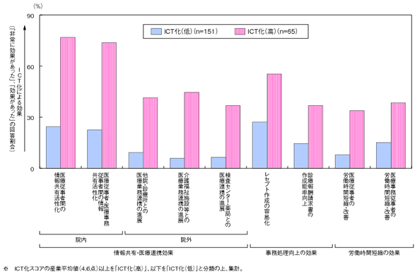 自然毒のリスクプロファイル：高等植物：バイケイソウ類 概要版