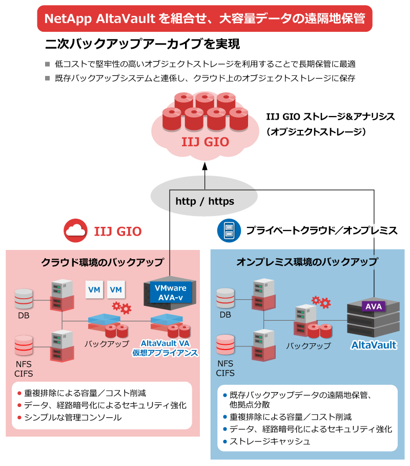 GIOXg[WAltaVault̘AWC[WsNbNŊgt