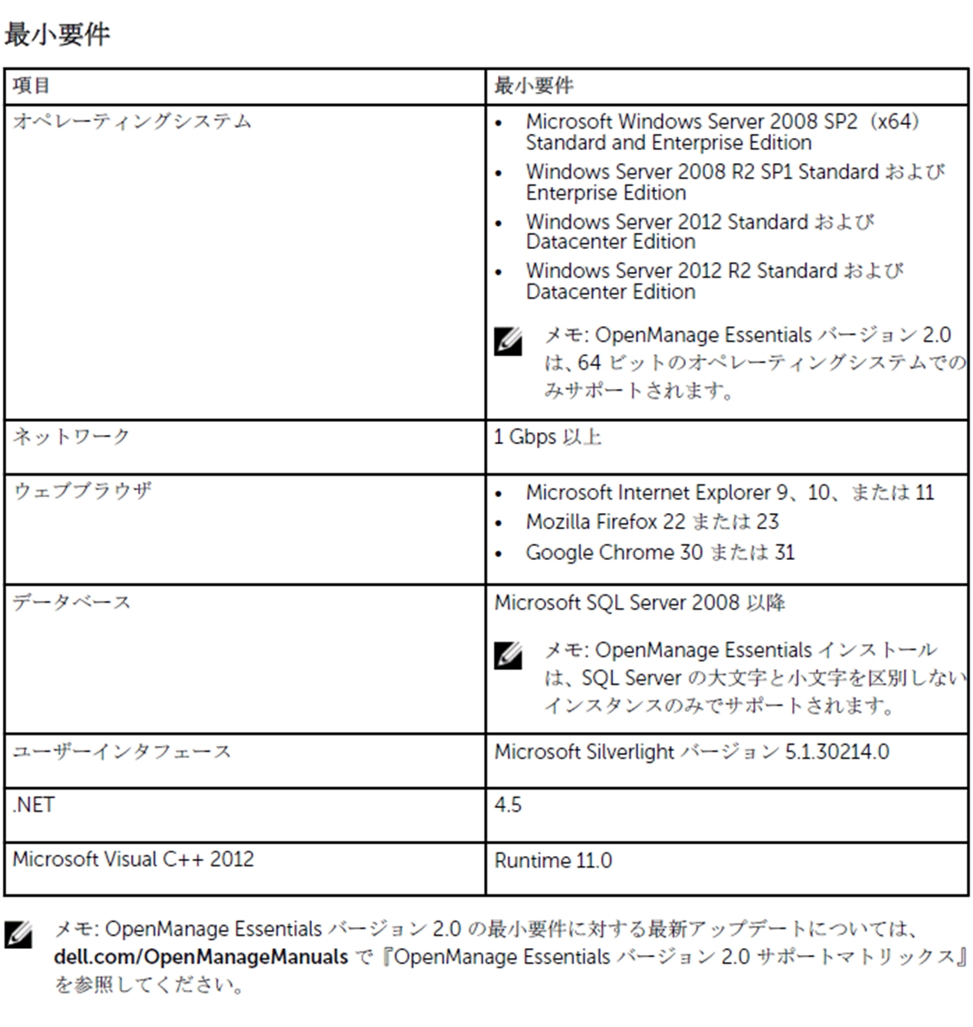 OpenManage EssentialśAWindows Serverœ삷B̑Af[^x[XƂSQL ServerAUIp̃AvP[VƂSilverlightKvɂȂB{IɁACXg[ɁAIɃCXg[