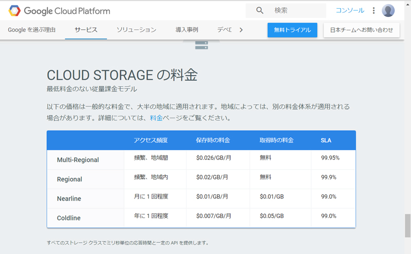 Aws Azure Googleのクラウドストレージを比較 各社の特徴は 似ているようで違う Techtargetジャパン クラウド