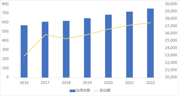 無線lanは成熟市場ではなかった 企業がアクセスポイントを増やす理由とは 今後の鍵は無線lanの制御 Techtargetジャパン ネットワーク