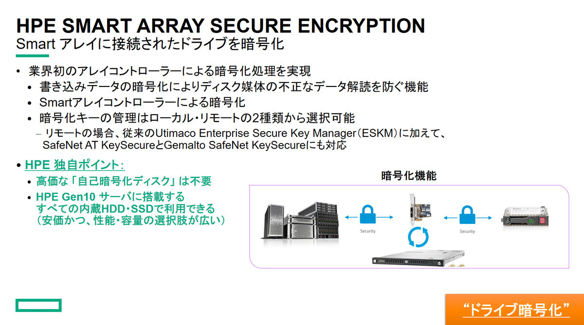 HPE Smart Array Secure Encryption@\sNbNŊgtioTF{q[bgEpbJ[hj
