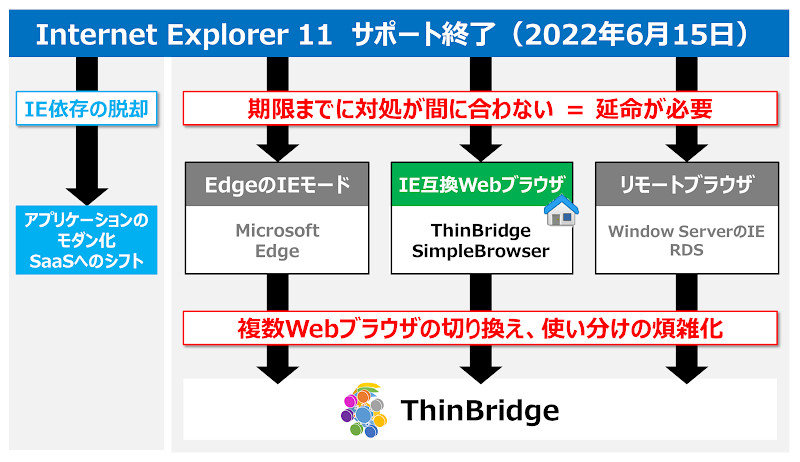 }@ThinBridgëʒutioTFSB C&SjsNbNŊgt