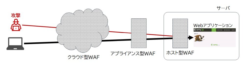 }@3ނWAFiContrast SecurityɕҏW쐬jsNbNŊgt