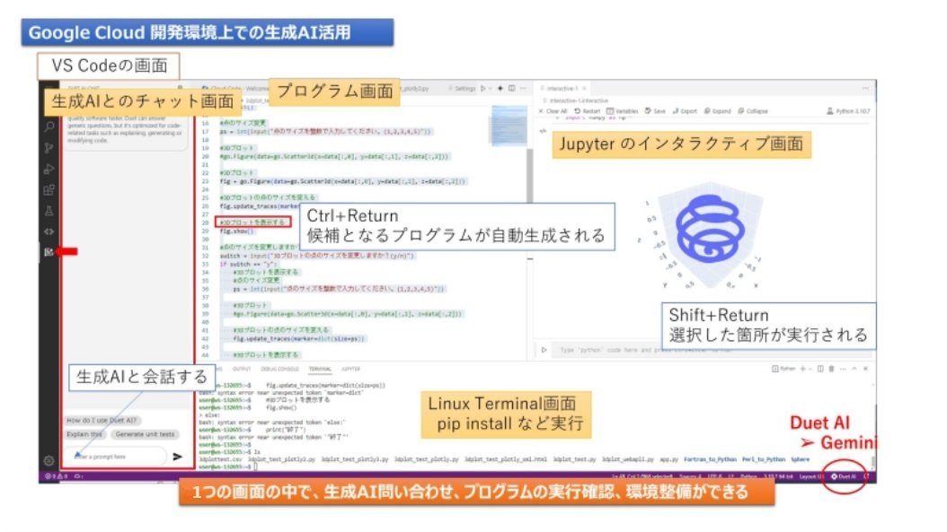 }1@`bg`GeminiɃvO쐬włBJupyter Notebook̃C^NeBuʂł̓vO̎smFALinux̃^[~iʂłPythonpbP[W̃CXg[\Bi񋟁FZFSHƁjsNbNŊgt