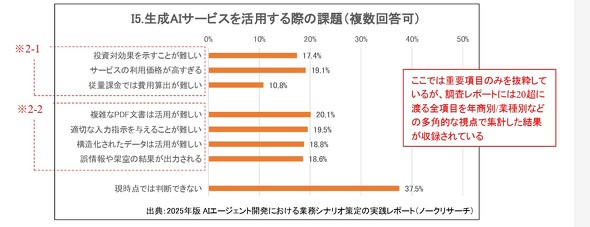 ����AI�T�[�r�X�����p����ۂ̉ۑ�