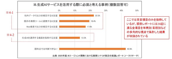 ����AI�T�[�r�X�����p����ۂɕK�{�ƍl���鎖��