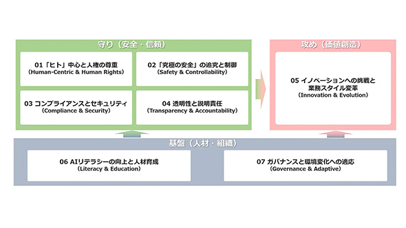 JR�����{�O���[�vAI�|���V�[��7�̗v�f