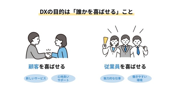 DX�̖ړI�͒N������΂��邱��